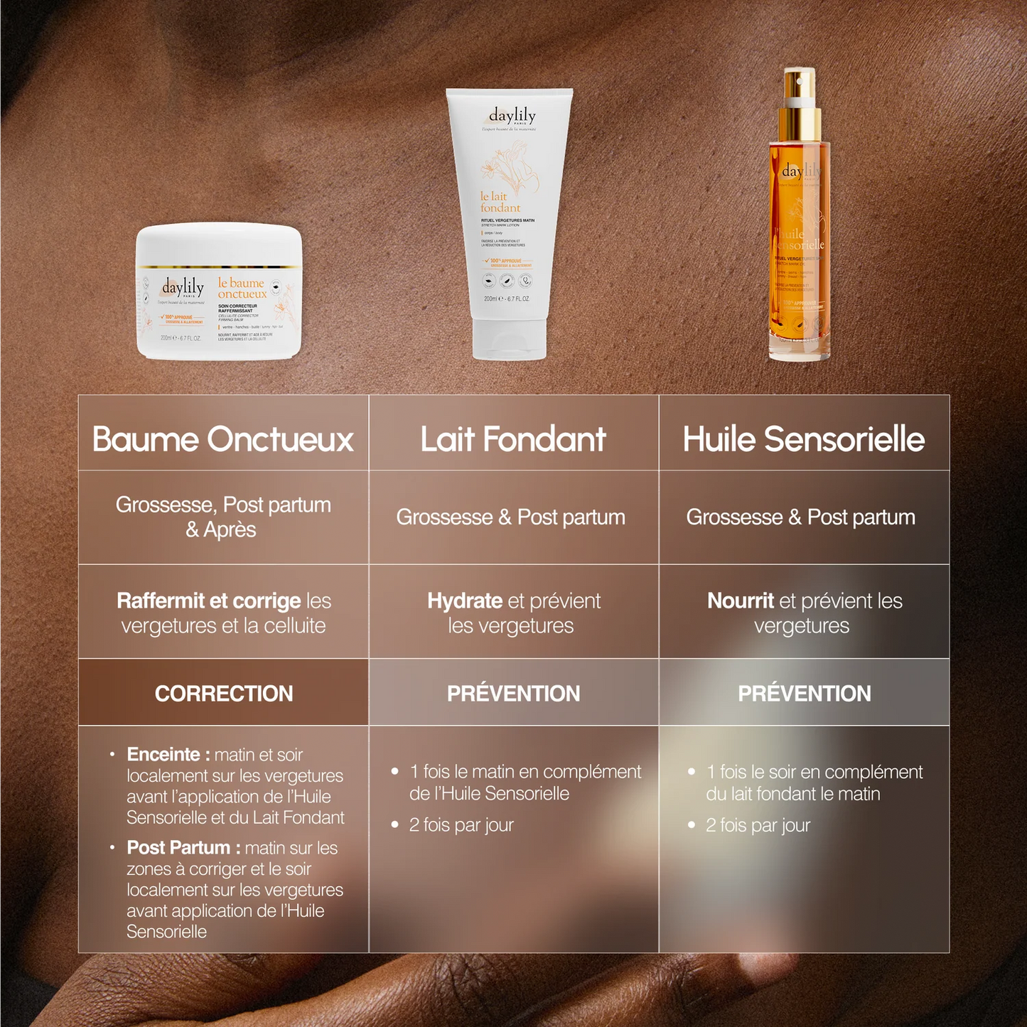 Le Baume Onctueux - Baume Raffermissant et Correcteur